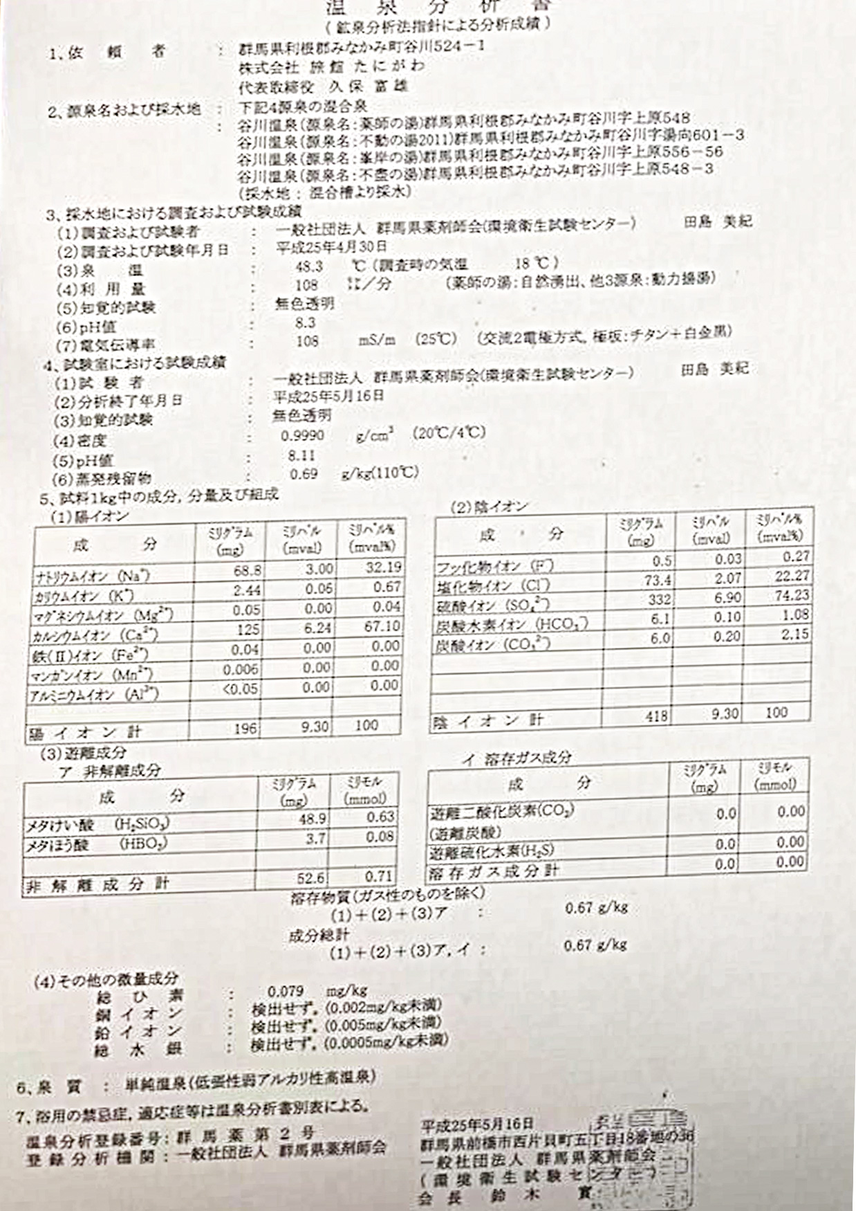 旅館たにがわ 温泉分析書01