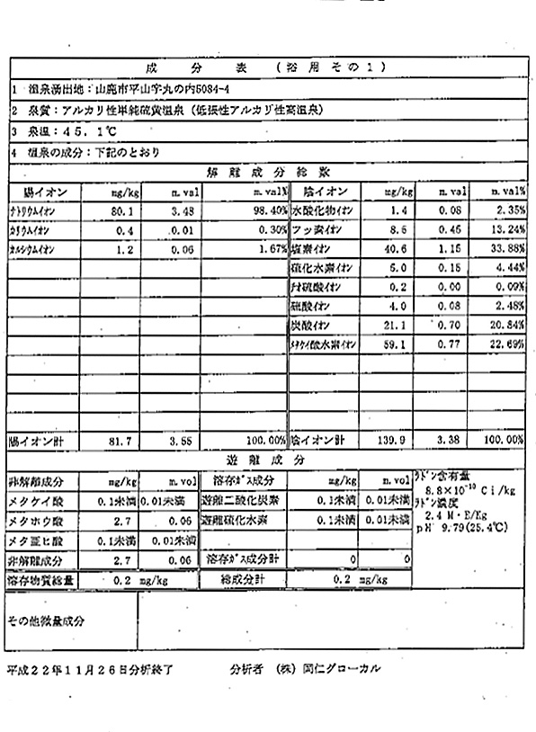 ほたるの長屋の温泉分析書01