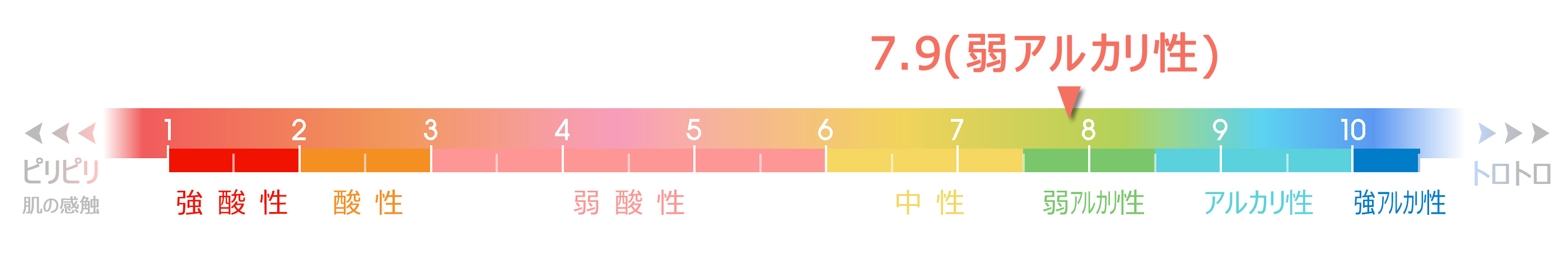 水素イオン濃度 (pHペーハー)