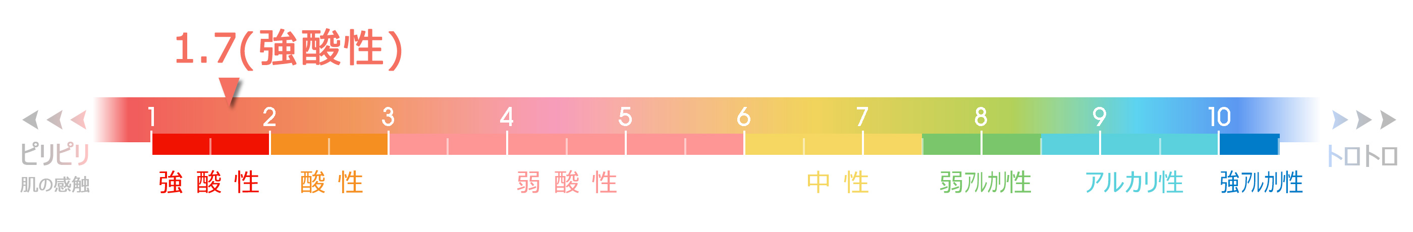 水素イオン濃度 (pH)