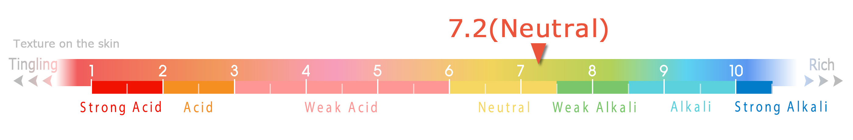 Hydrogen Ion Concentration (pH)