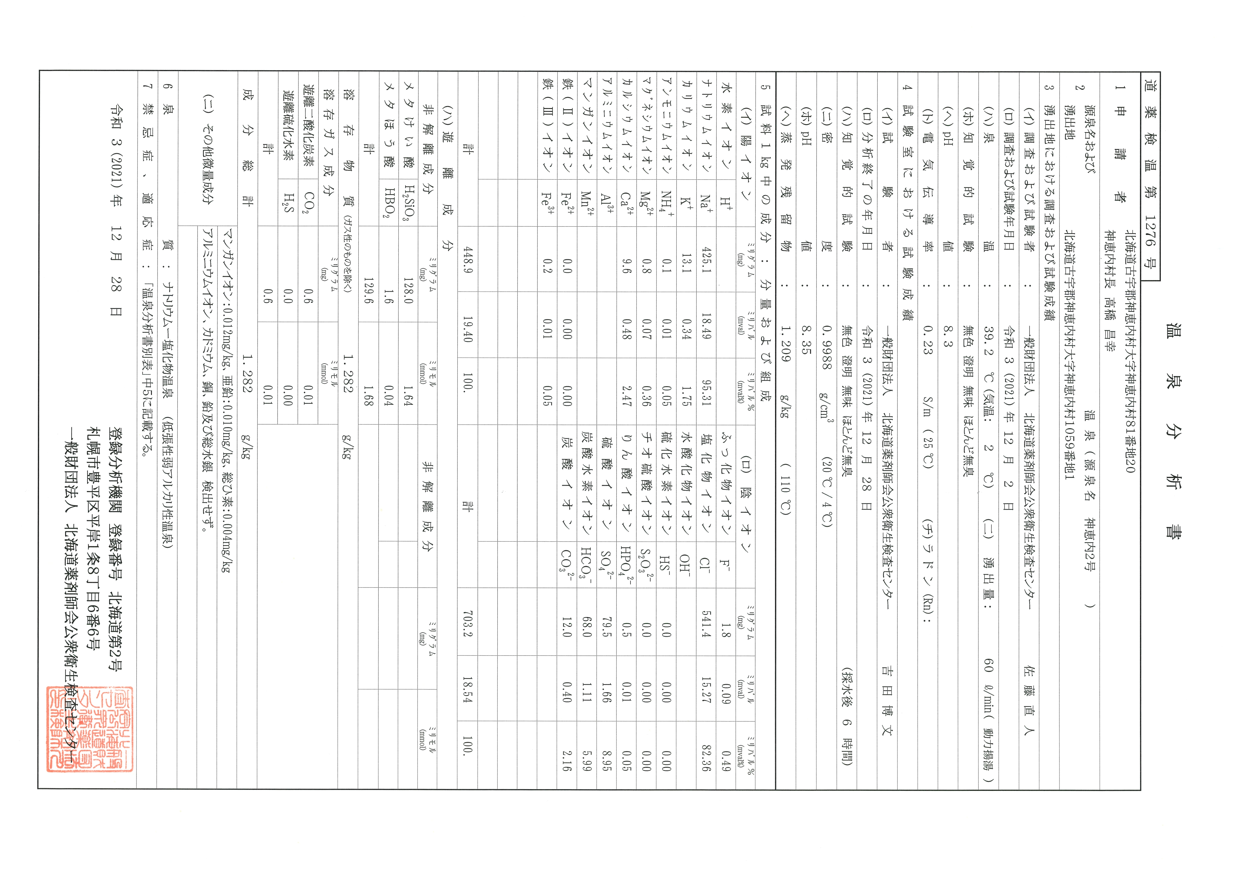 Kamoenai Ryujin Onsen Hot Spring Analysis Report