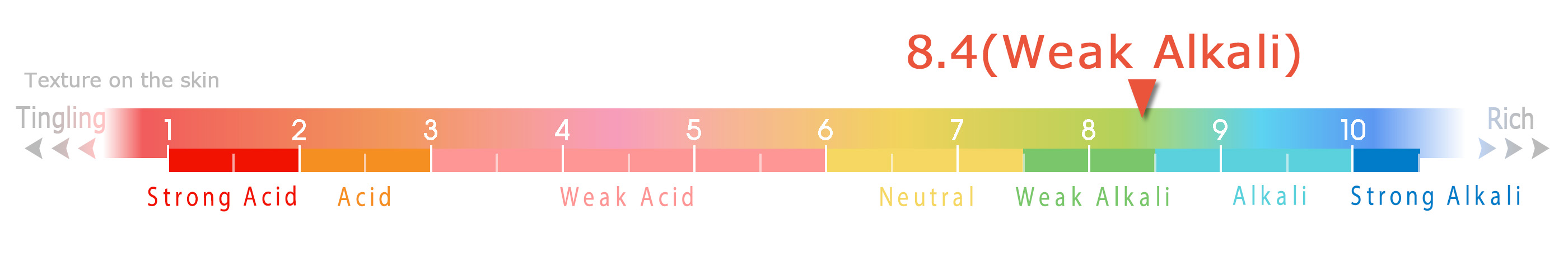 Hydrogen Ion Concentration (pH)