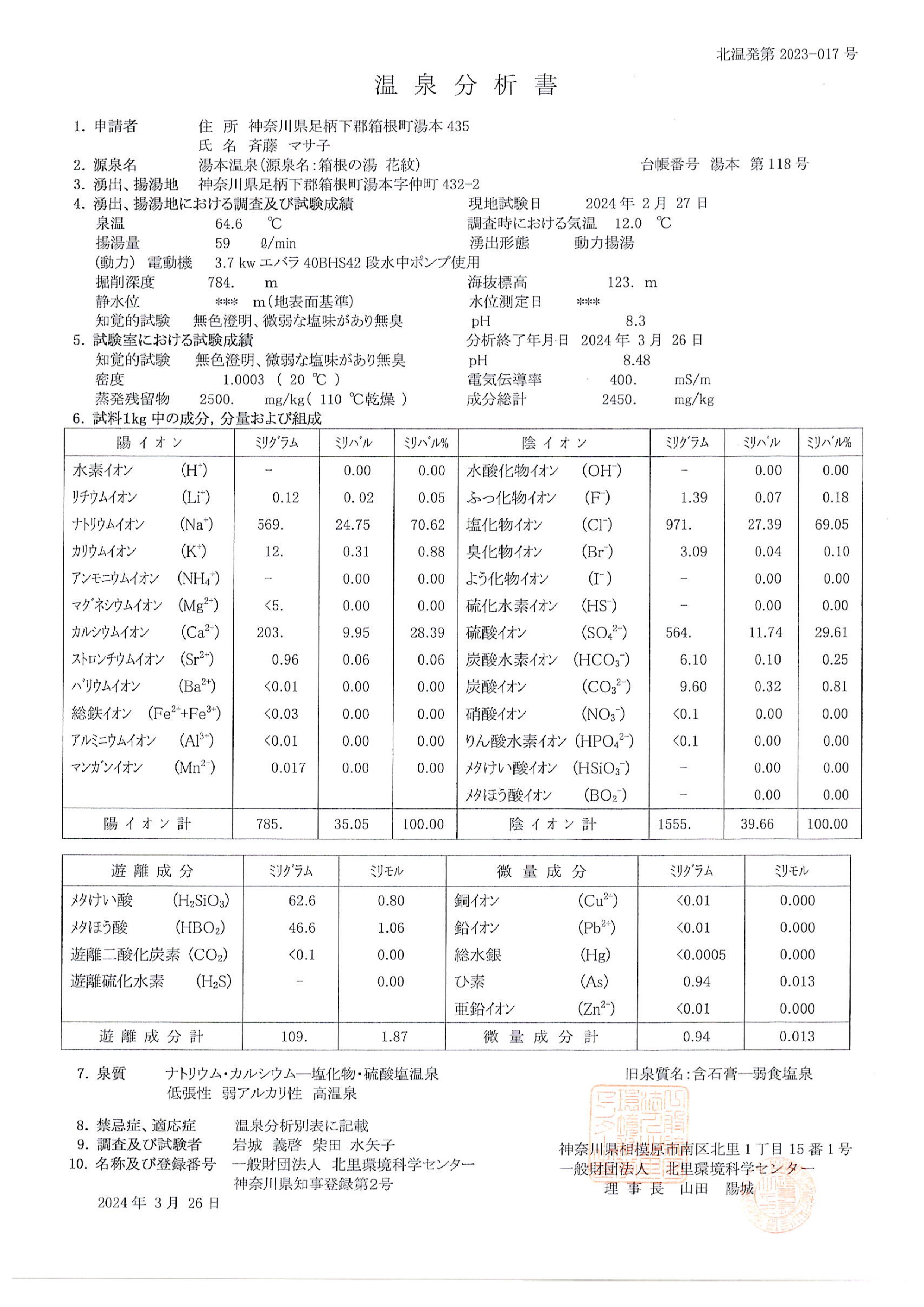 Hakone KAMON Hot Spring Analysis Report