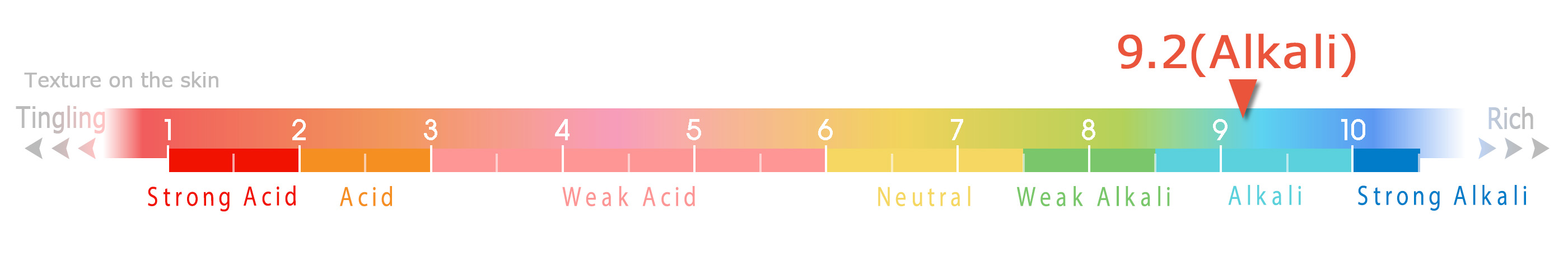 Hydrogen Ion Concentration (pH)