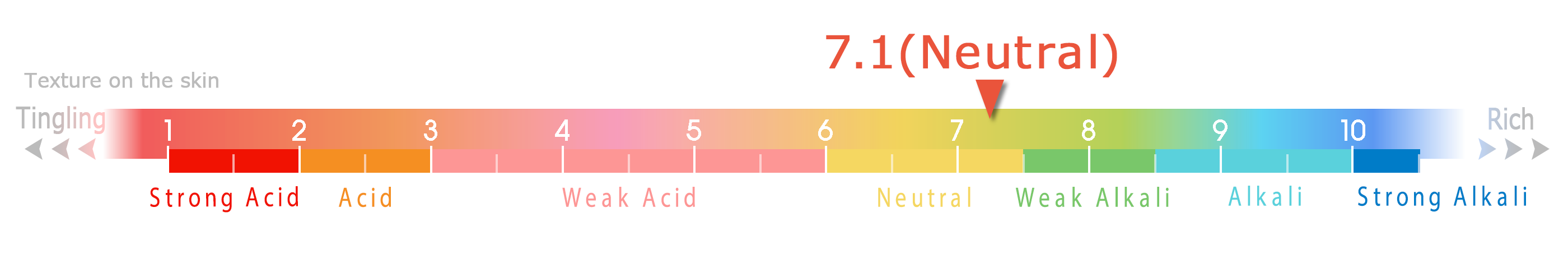 Hydrogen Ion Concentration (pH)