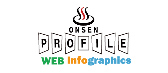 Onsen Profile
