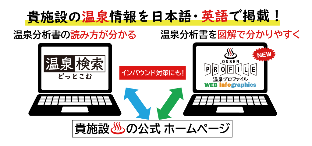 温泉プロファイル