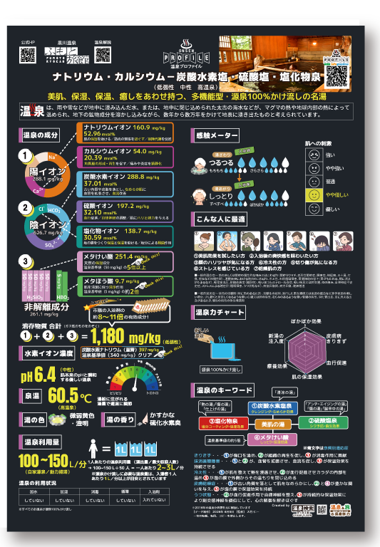 温泉プロファイルボード