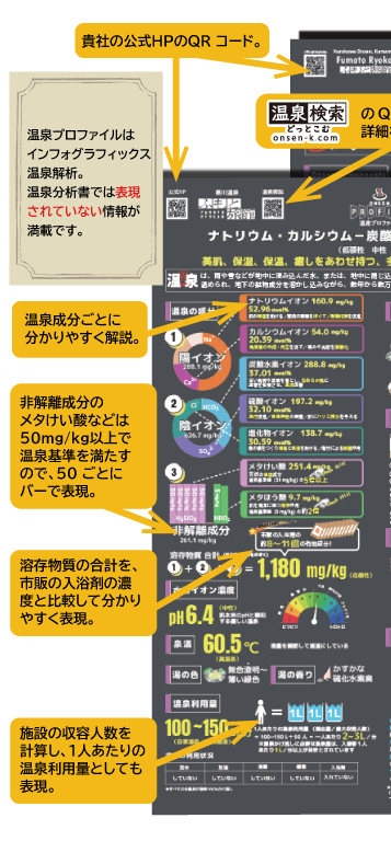 温泉プロファイルボード