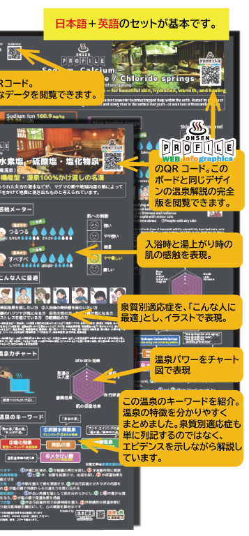 温泉プロファイルボード
