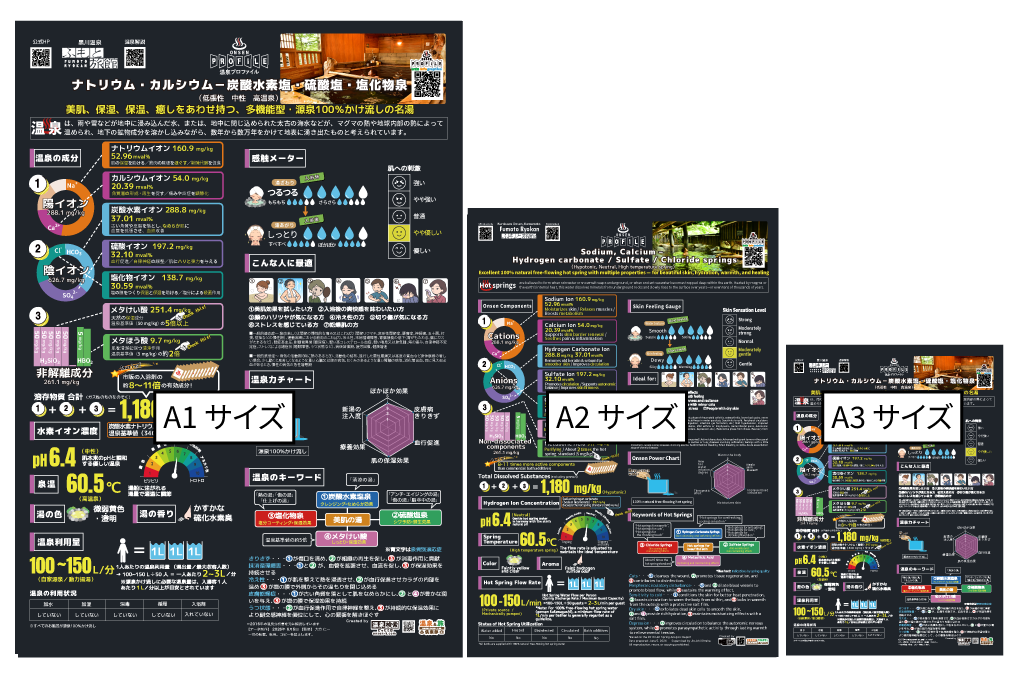 貴施設の温泉情報を日本語・英語で掲載！リーフレットの下のOPBのA1～A3サイズの３つ並ぶ画像
