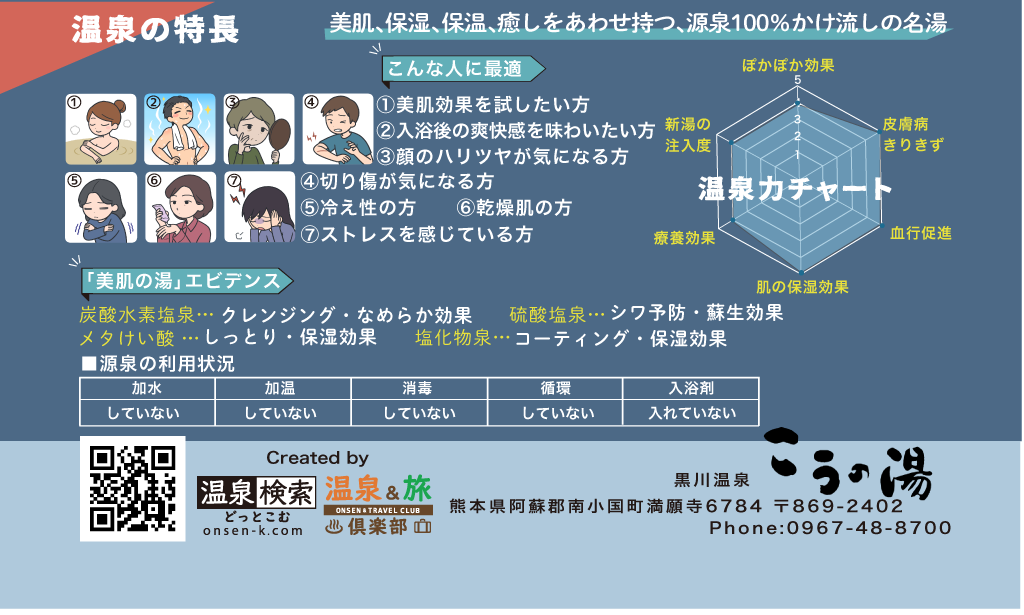 温泉プロファイルカード