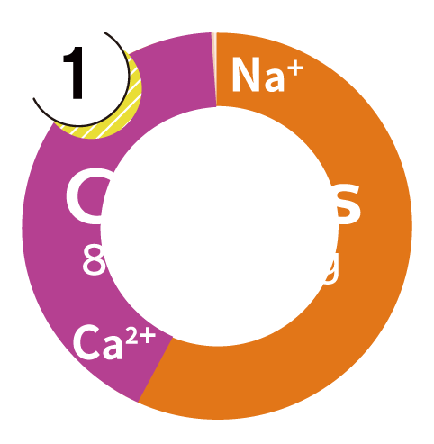 Cation Graphs