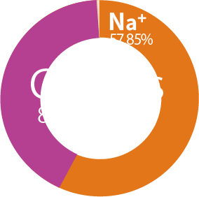 Cation Graphs 1