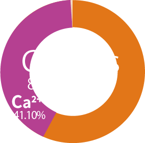 Cation Graphs 2