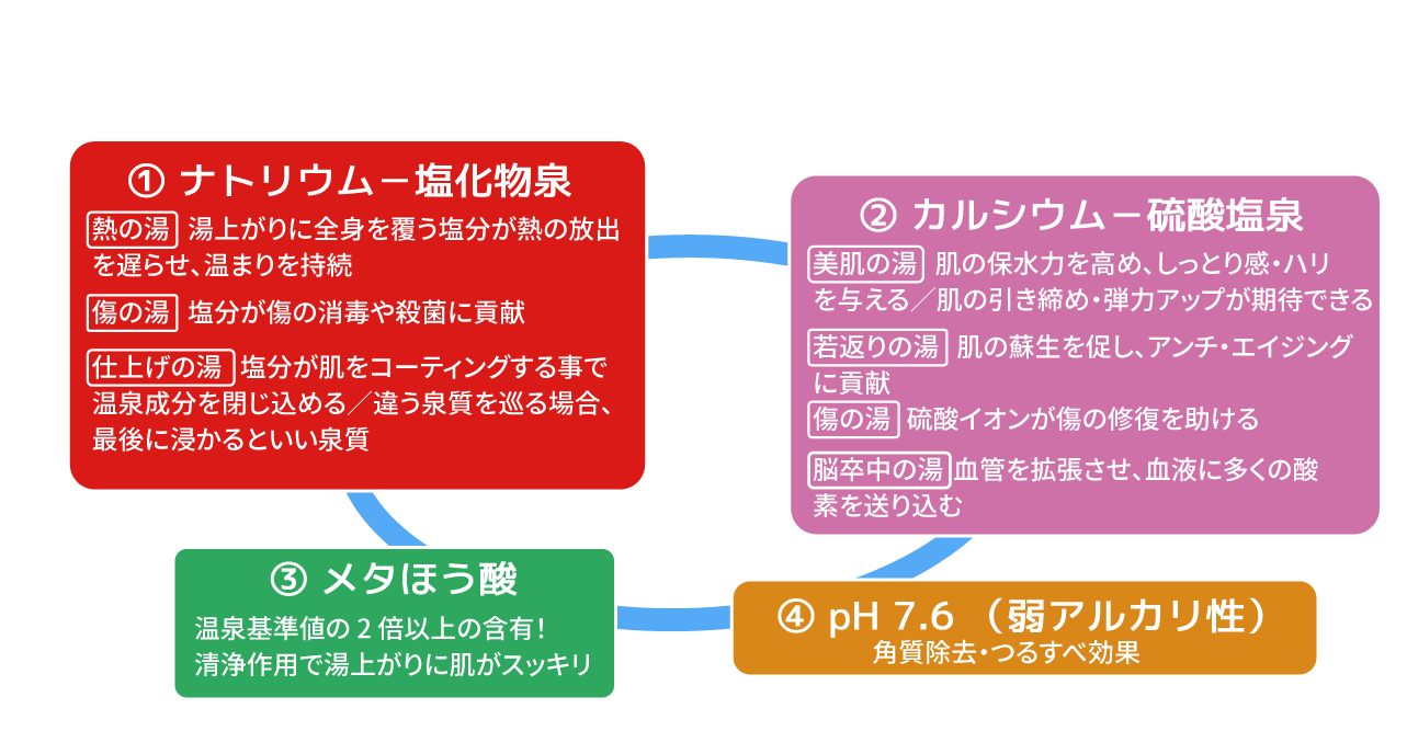 温泉のキーワード