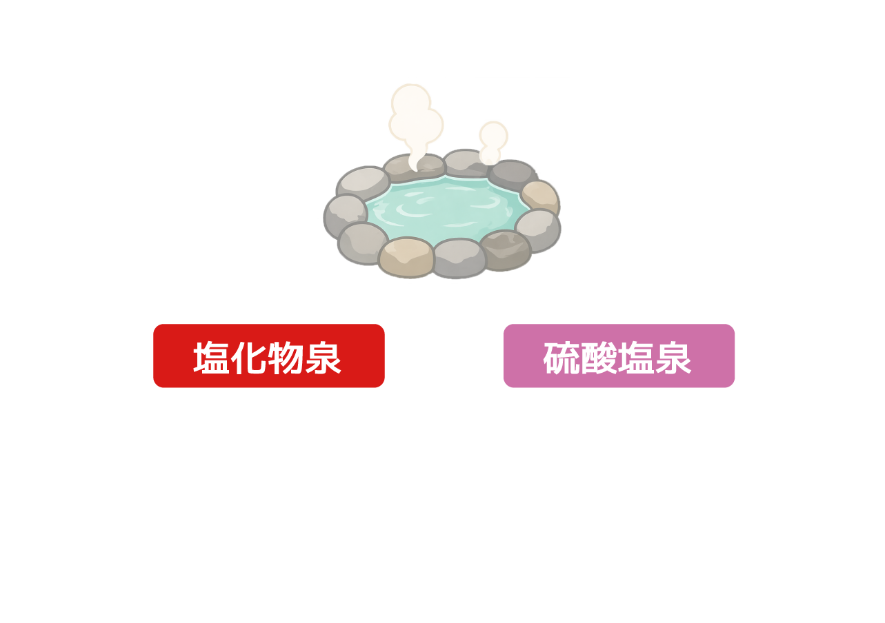 「ナトリウム・カルシウム－塩化物・硫酸塩泉」のメカニズム＆泉質別適応症
