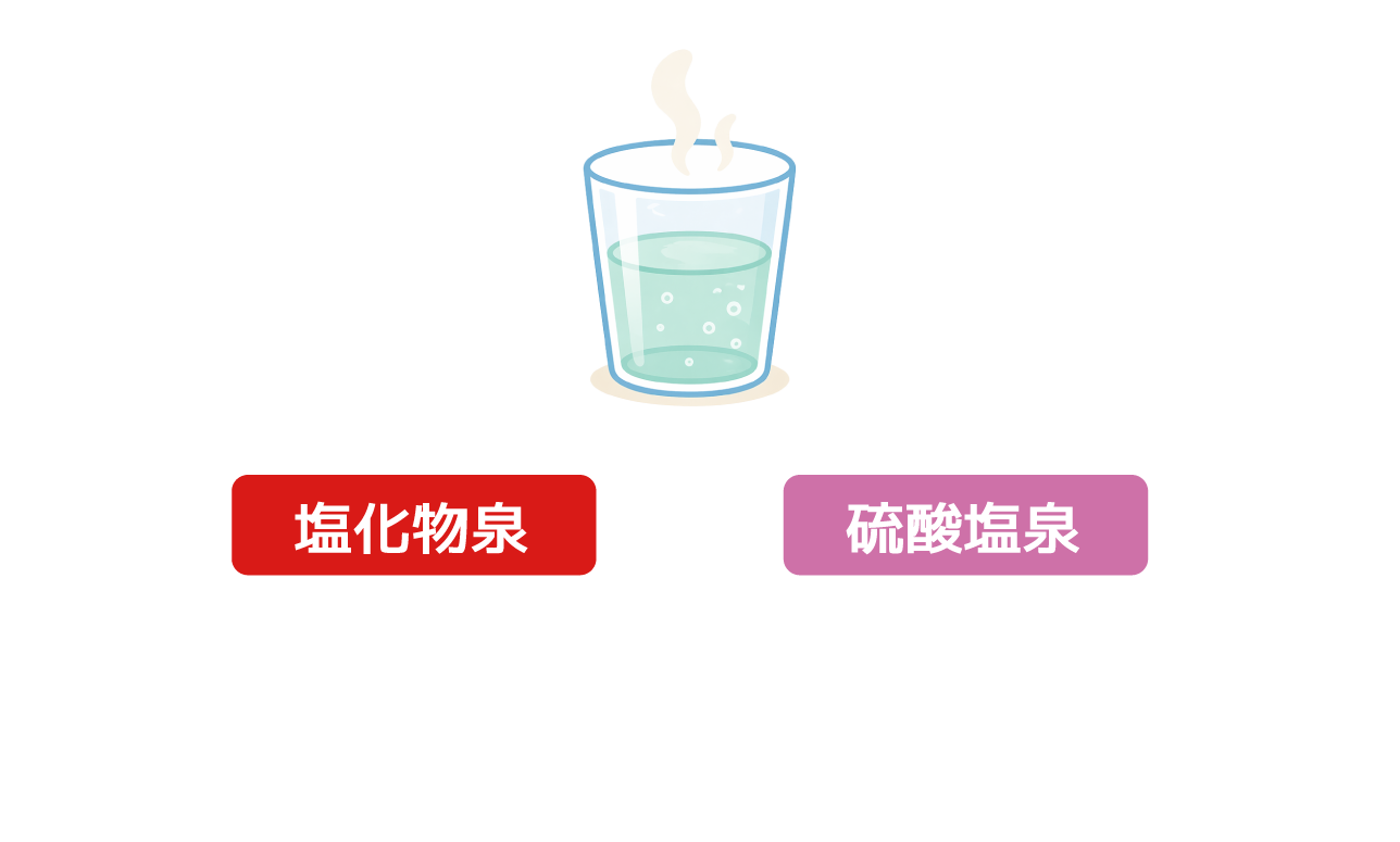 「ナトリウム・カルシウム－塩化物・硫酸塩泉」のメカニズム＆泉質別適応症