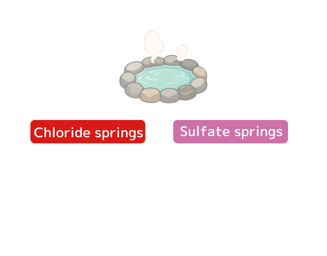 Keywords of this Onsen 2