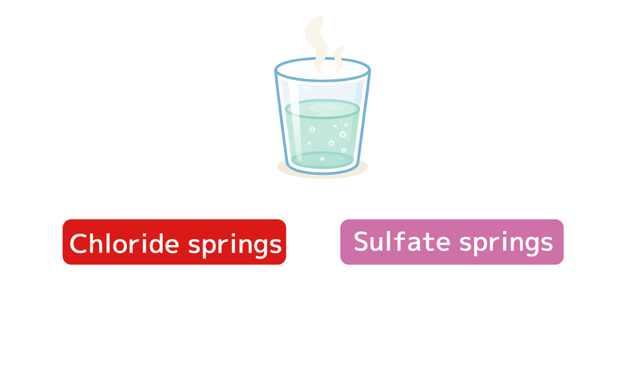 Keywords of this Onsen 2