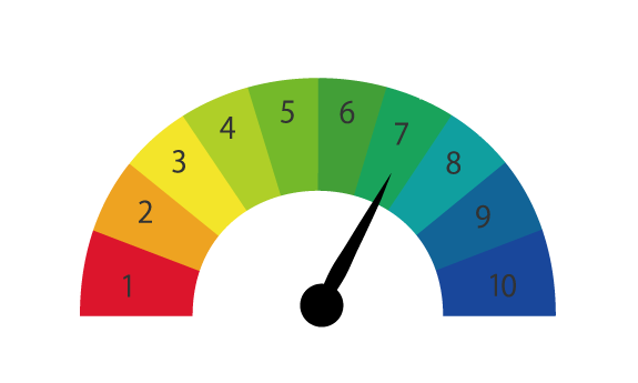 Hydrogen Ion Concentration