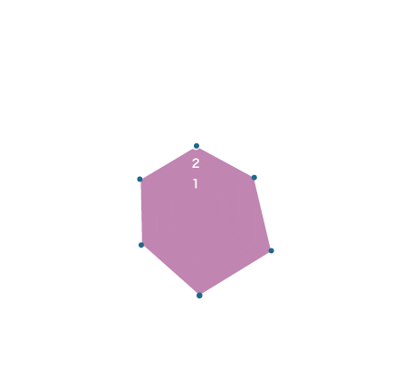 美肌温泉力チャート