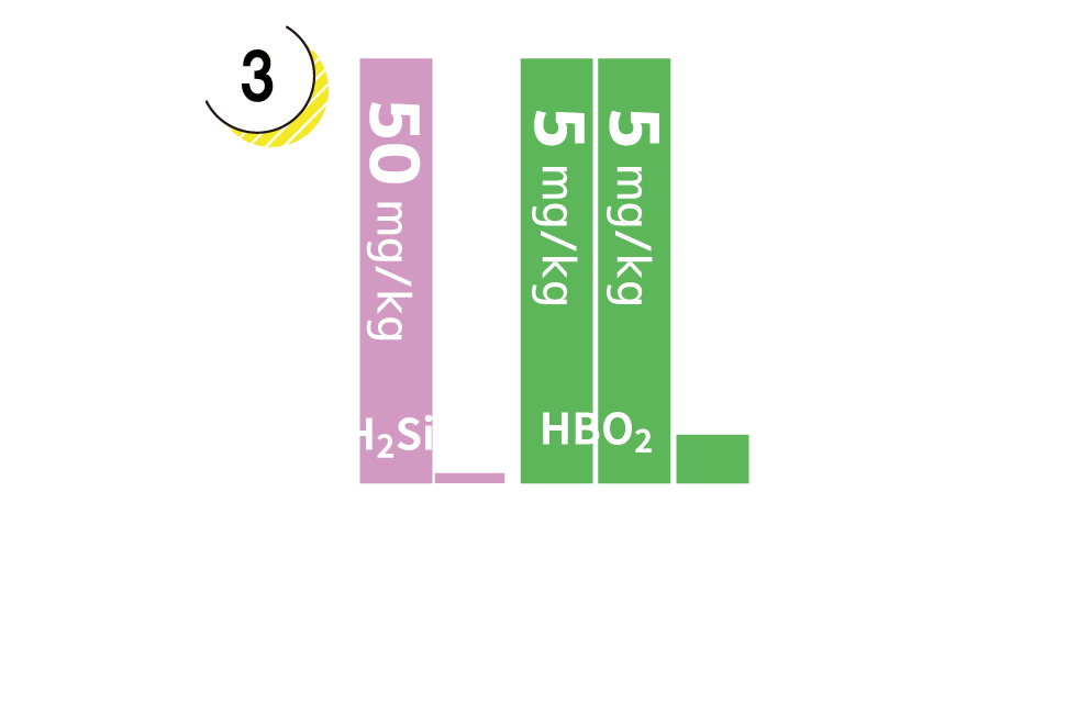 Non-dissociated components Graphs