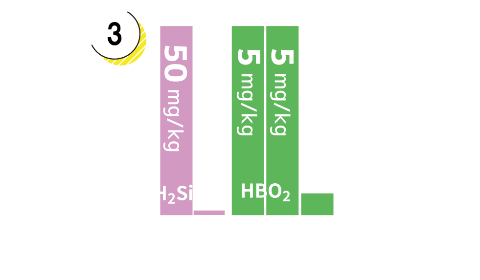非解離成分グラフ
