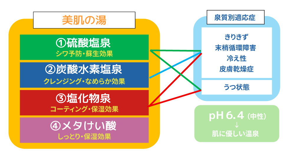 温泉のキーワード
