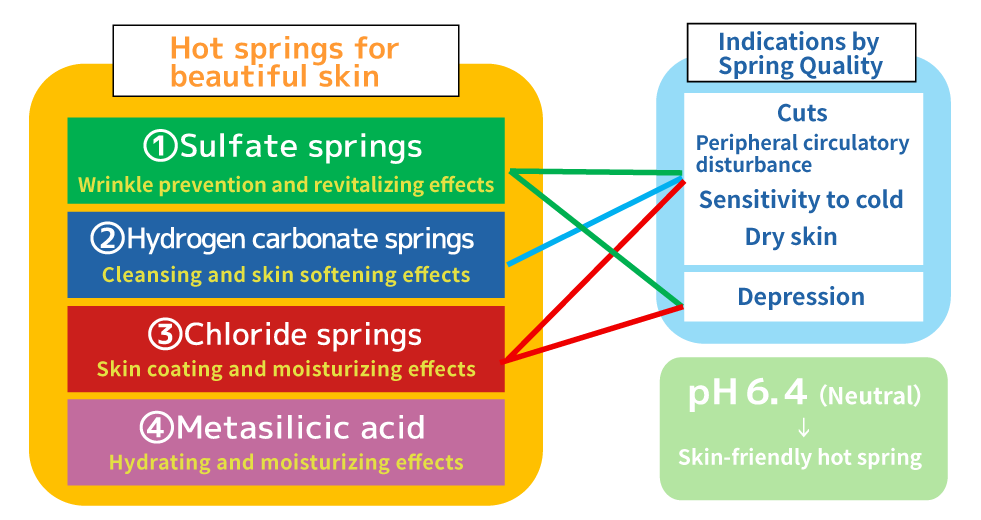 Keywords of this Onsen 2