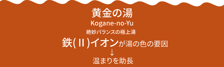 温泉のキーワード