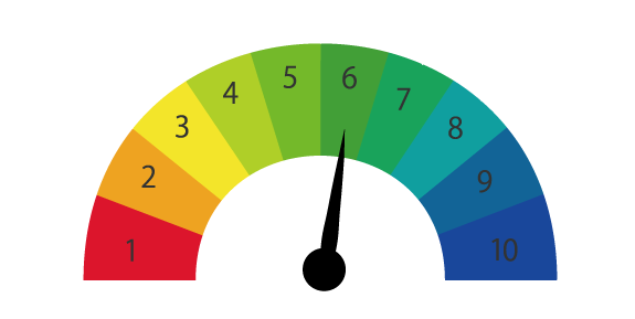 水素イオン濃度