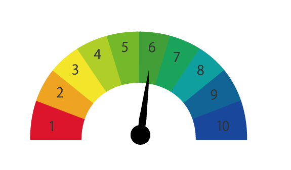 Hydrogen Ion Concentration