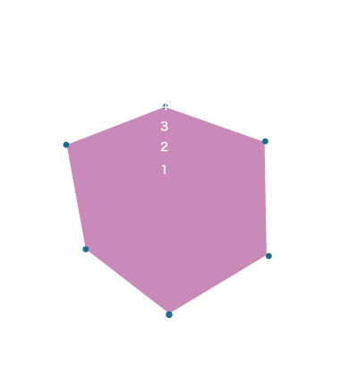 温泉力パワーチャート
