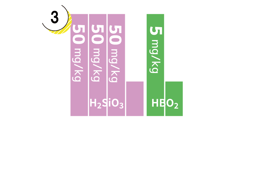Non-dissociated components Graphs