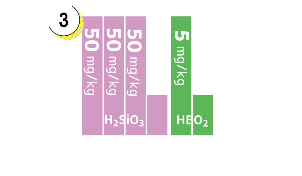 非解離成分グラフ