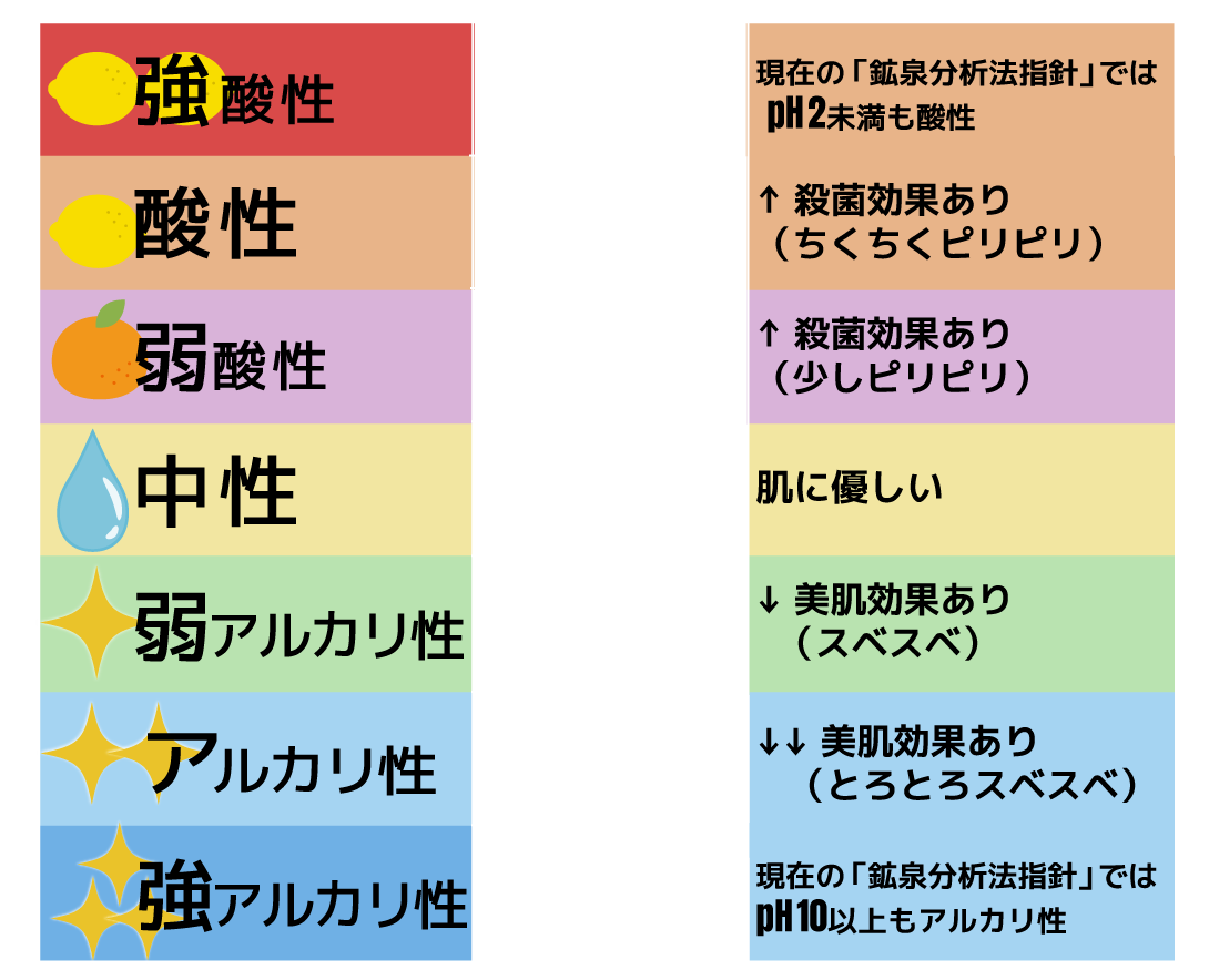 水素イオン濃度