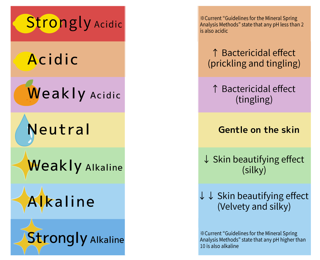 Hydrogen Ion Concentration