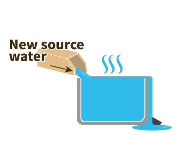 new source_water