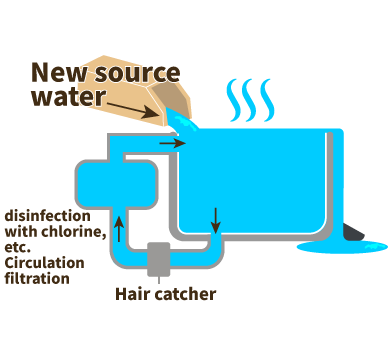 new source_water
