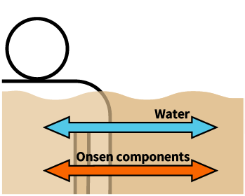 Isotonic　(8,000 mg/kg or more to less than 10,000 mg/kg)