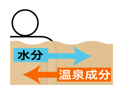 高張性　10,000 mg/kg以上