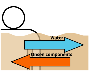 Hypertonic　(10,000 mg/kg or more)