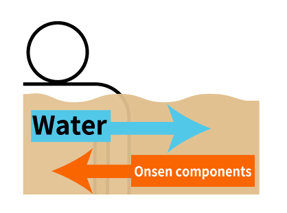 Hypertonic　10,000 mg/kg or more