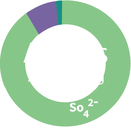 Cation Graphs