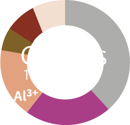 Cation Graphs