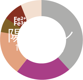 陽イオングラフ