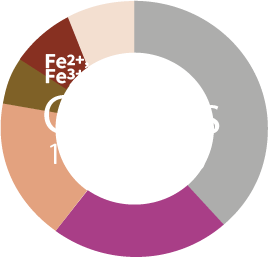 Cation Graphs