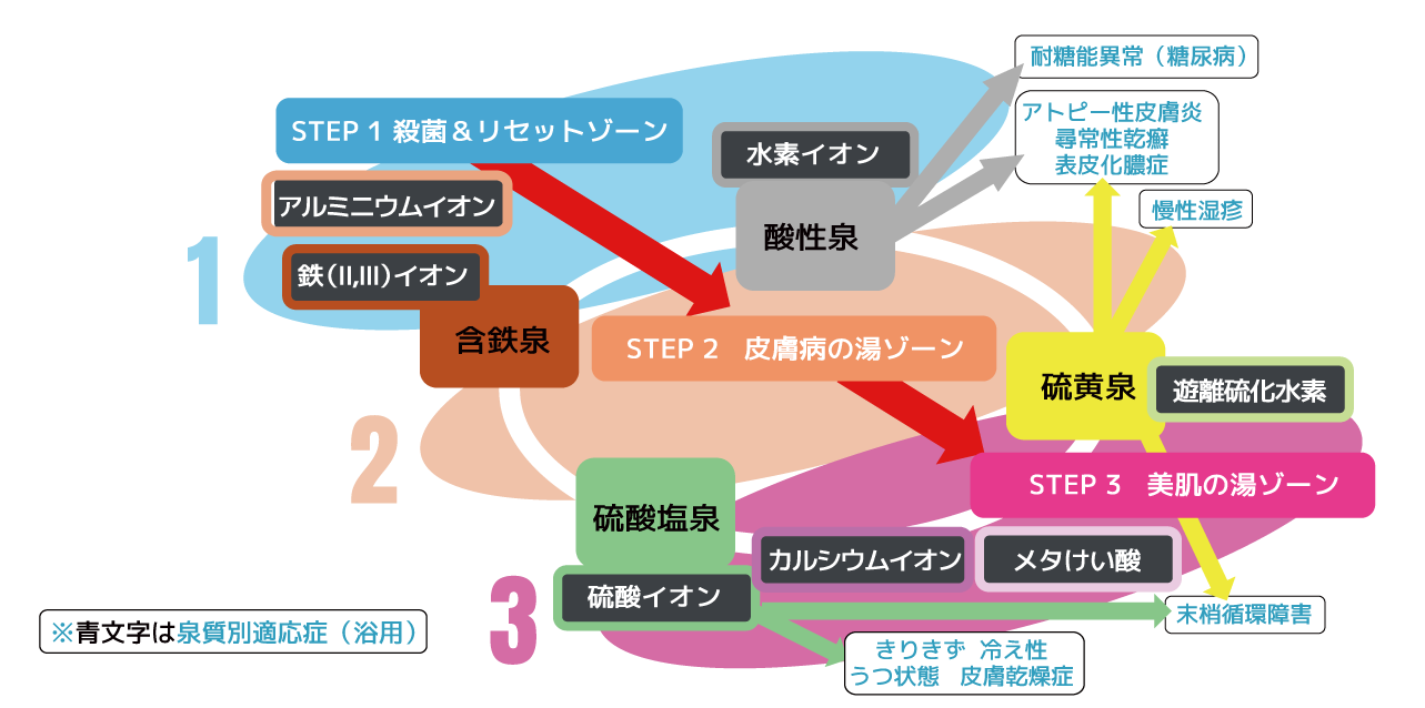 温泉のキーワード